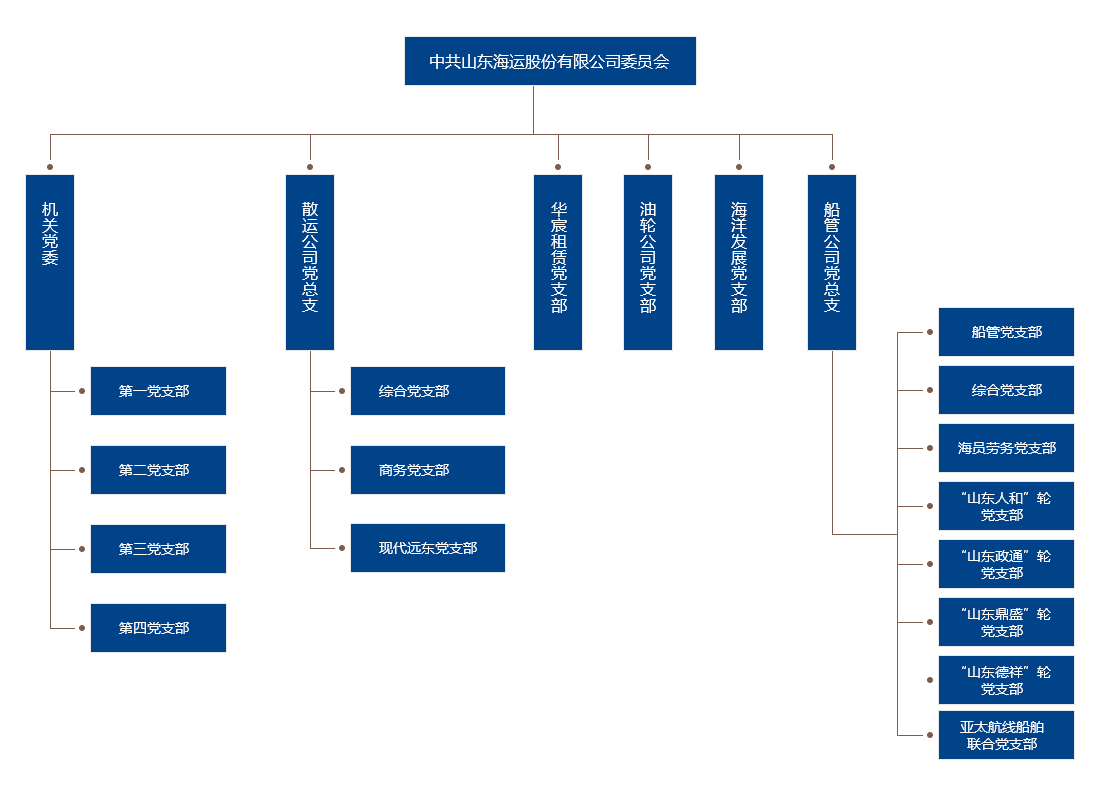 ������ʱ�������ǲ���(�й���)�ٷ���վ